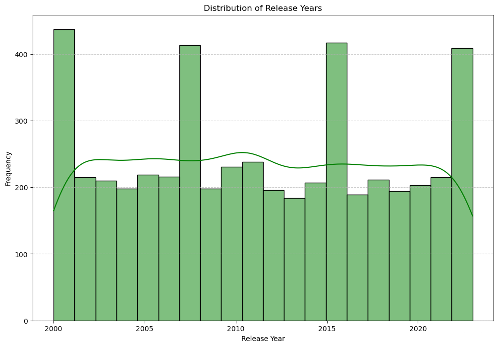 图片[11]-【Python数据分析案例（2025）】03——热门游戏数据分析及其可视化-众嗅网