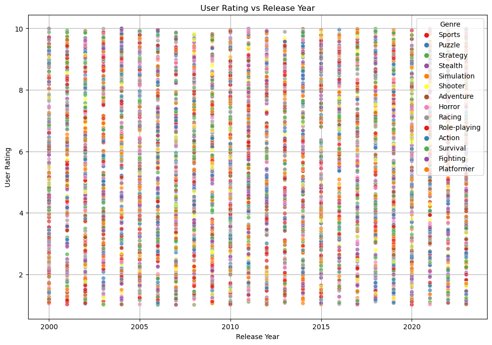 图片[12]-【Python数据分析案例（2025）】03——热门游戏数据分析及其可视化-众嗅网