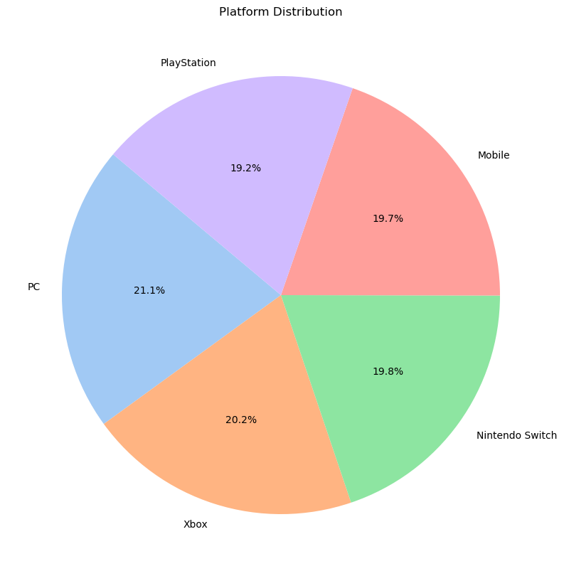 图片[14]-【Python数据分析案例（2025）】03——热门游戏数据分析及其可视化-众嗅网