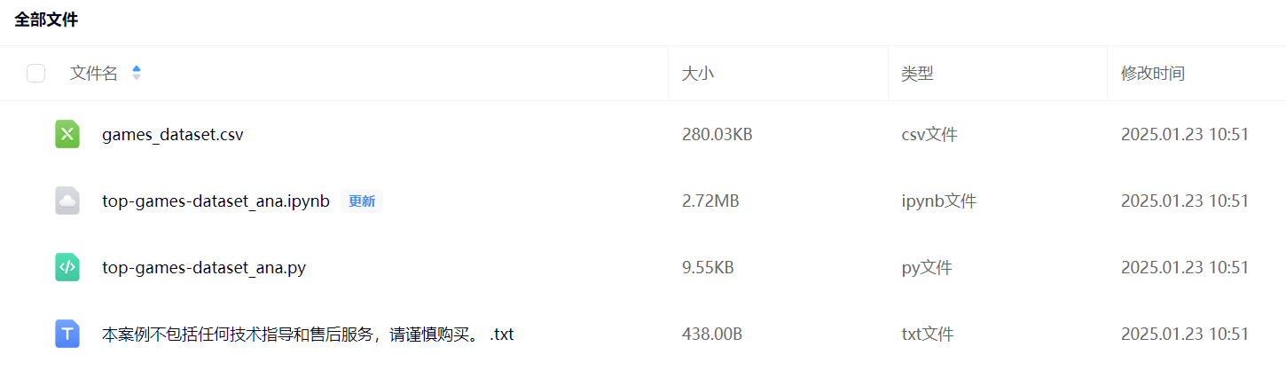图片[1]-【Python数据分析案例（2025）】03——热门游戏数据分析及其可视化-众嗅网
