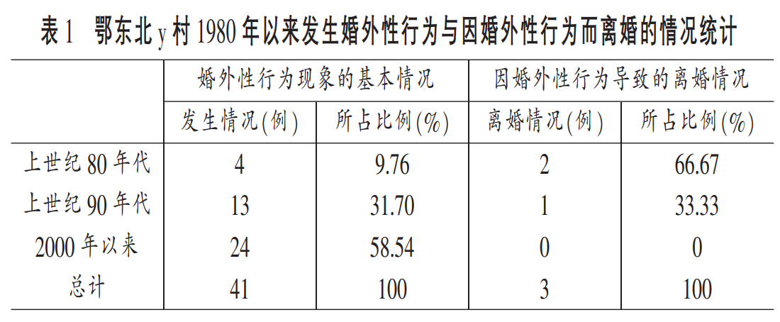 图片[3]-一项农村研究：婚外性行为在农村很普遍，何以没有导致大规模家庭破裂？