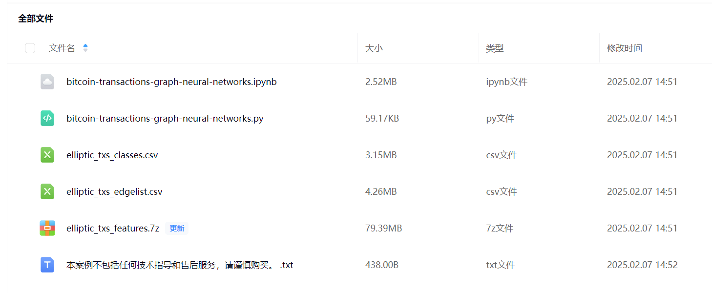 图片[1]-【Python数据分析案例（2025）】04——基于图神经网络的反欺诈交易检测（GCN,GAT,GIN）