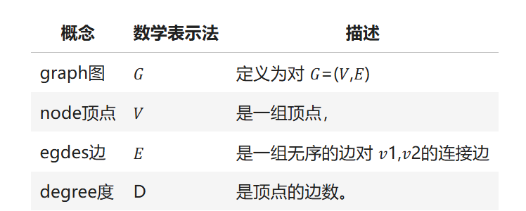 图片[4]-【Python数据分析案例（2025）】04——基于图神经网络的反欺诈交易检测（GCN,GAT,GIN）