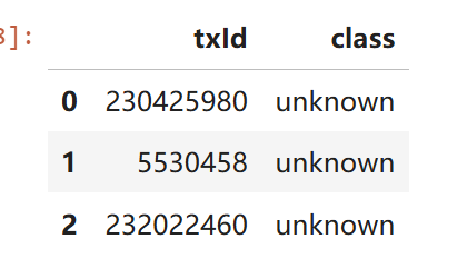 图片[7]-【Python数据分析案例（2025）】04——基于图神经网络的反欺诈交易检测（GCN,GAT,GIN）