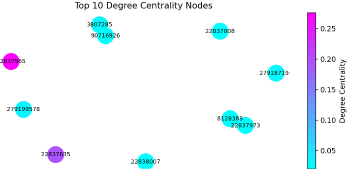 图片[20]-【Python数据分析案例（2025）】04——基于图神经网络的反欺诈交易检测（GCN,GAT,GIN）