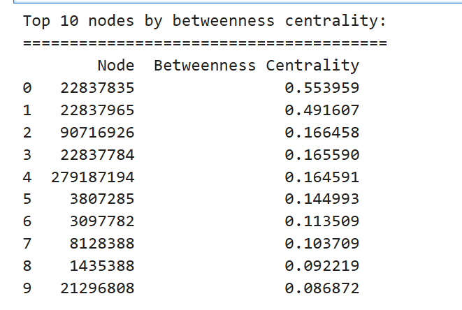 图片[21]-【Python数据分析案例（2025）】04——基于图神经网络的反欺诈交易检测（GCN,GAT,GIN）