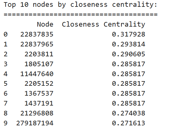 图片[23]-【Python数据分析案例（2025）】04——基于图神经网络的反欺诈交易检测（GCN,GAT,GIN）