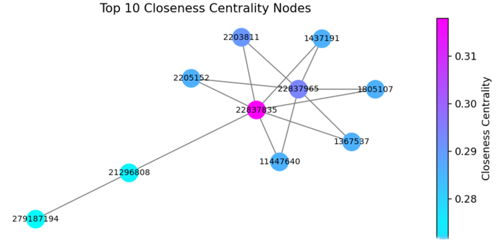 图片[24]-【Python数据分析案例（2025）】04——基于图神经网络的反欺诈交易检测（GCN,GAT,GIN）