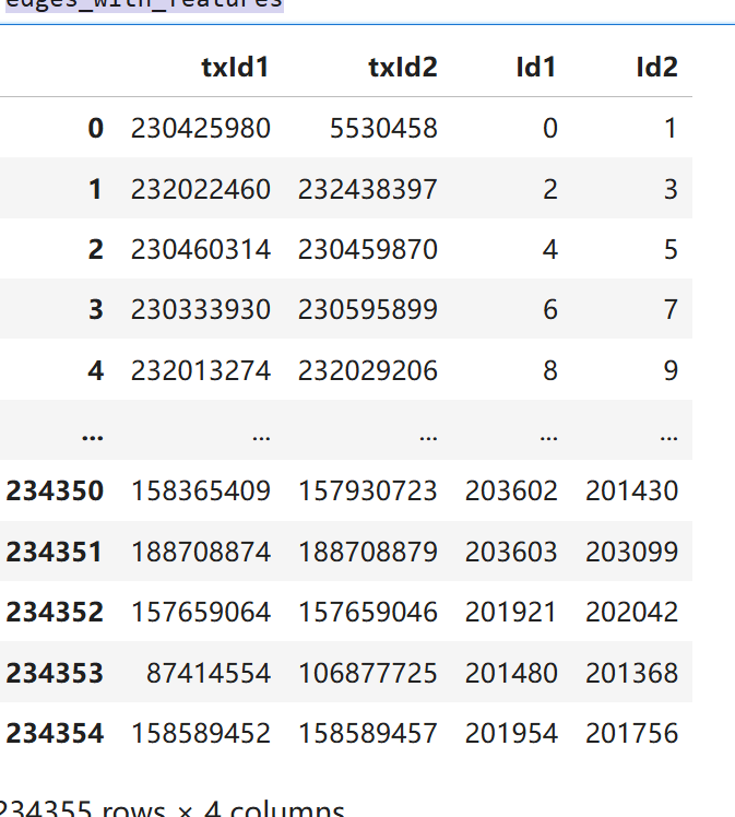 图片[30]-【Python数据分析案例（2025）】04——基于图神经网络的反欺诈交易检测（GCN,GAT,GIN）