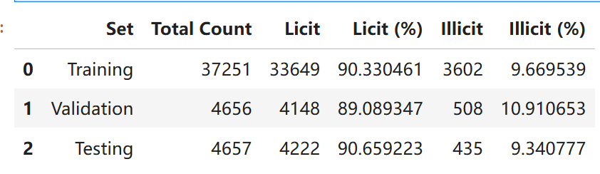 图片[38]-【Python数据分析案例（2025）】04——基于图神经网络的反欺诈交易检测（GCN,GAT,GIN）
