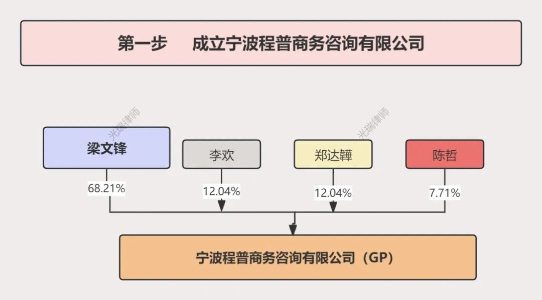 图片[2]-DeepSeek的股权架构给所有会计人上了一堂课-众嗅网