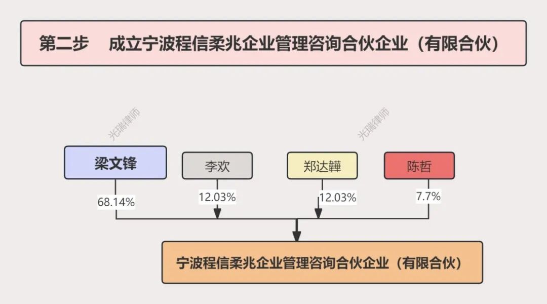 图片[3]-DeepSeek的股权架构给所有会计人上了一堂课-众嗅网
