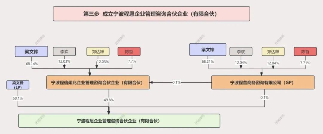 图片[4]-DeepSeek的股权架构给所有会计人上了一堂课-众嗅网