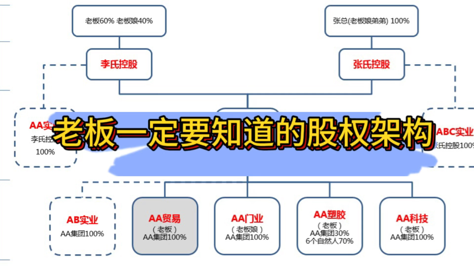 DeepSeek的股权架构给所有会计人上了一堂课-众嗅网