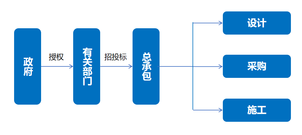 图片[1]-详解“EPC+O”模式-众嗅网