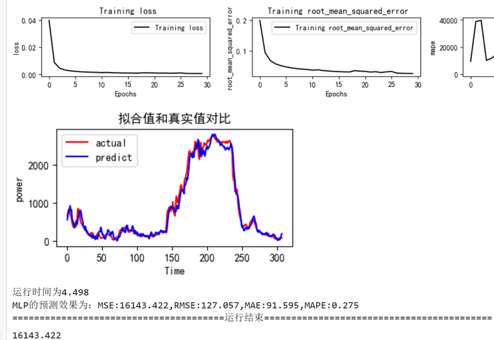 图片[8]-【Python数据分析案例（2025）】05——扩展变量后的神经网络风速预测(tsfresh)
