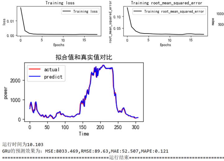 图片[9]-【Python数据分析案例（2025）】05——扩展变量后的神经网络风速预测(tsfresh)