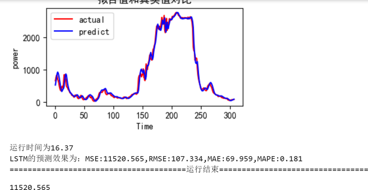 图片[10]-【Python数据分析案例（2025）】05——扩展变量后的神经网络风速预测(tsfresh)