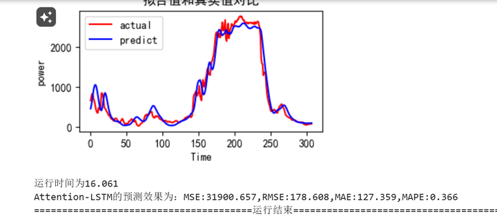 图片[11]-【Python数据分析案例（2025）】05——扩展变量后的神经网络风速预测(tsfresh)