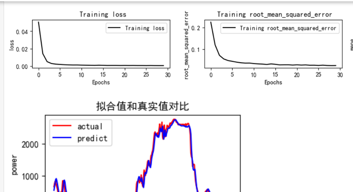 图片[12]-【Python数据分析案例（2025）】05——扩展变量后的神经网络风速预测(tsfresh)