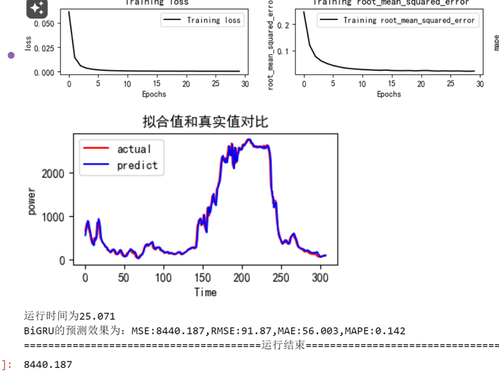 图片[13]-【Python数据分析案例（2025）】05——扩展变量后的神经网络风速预测(tsfresh)