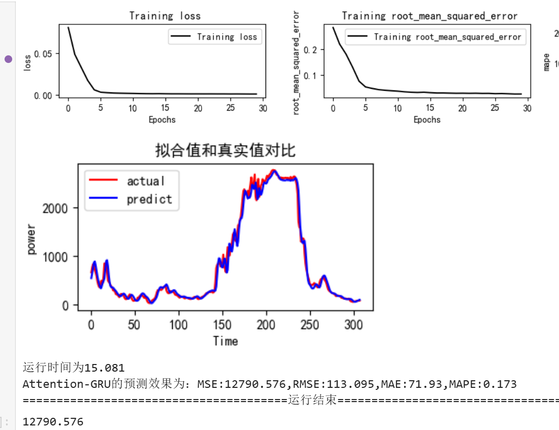 图片[14]-【Python数据分析案例（2025）】05——扩展变量后的神经网络风速预测(tsfresh)