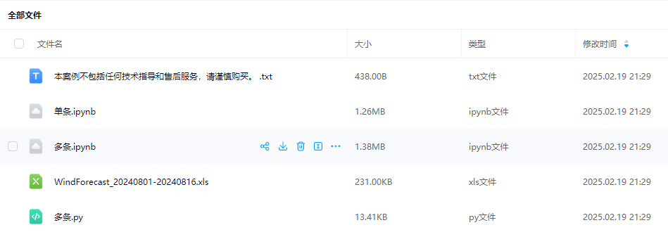 图片[1]-【Python数据分析案例（2025）】05——扩展变量后的神经网络风速预测(tsfresh)
