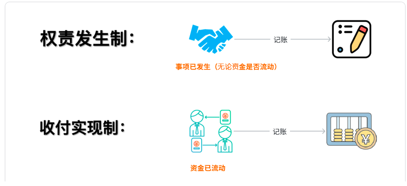 图片[5]-一文搞懂总账原理：从账户、会计分录、凭证、会计恒等式到四大核心原理-众嗅网