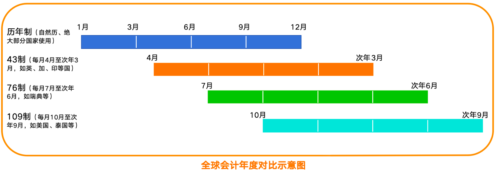 图片[8]-一文搞懂总账原理：从账户、会计分录、凭证、会计恒等式到四大核心原理-众嗅网