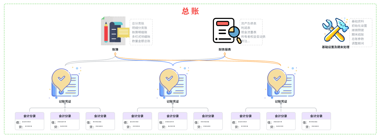 图片[10]-一文搞懂总账原理：从账户、会计分录、凭证、会计恒等式到四大核心原理-众嗅网