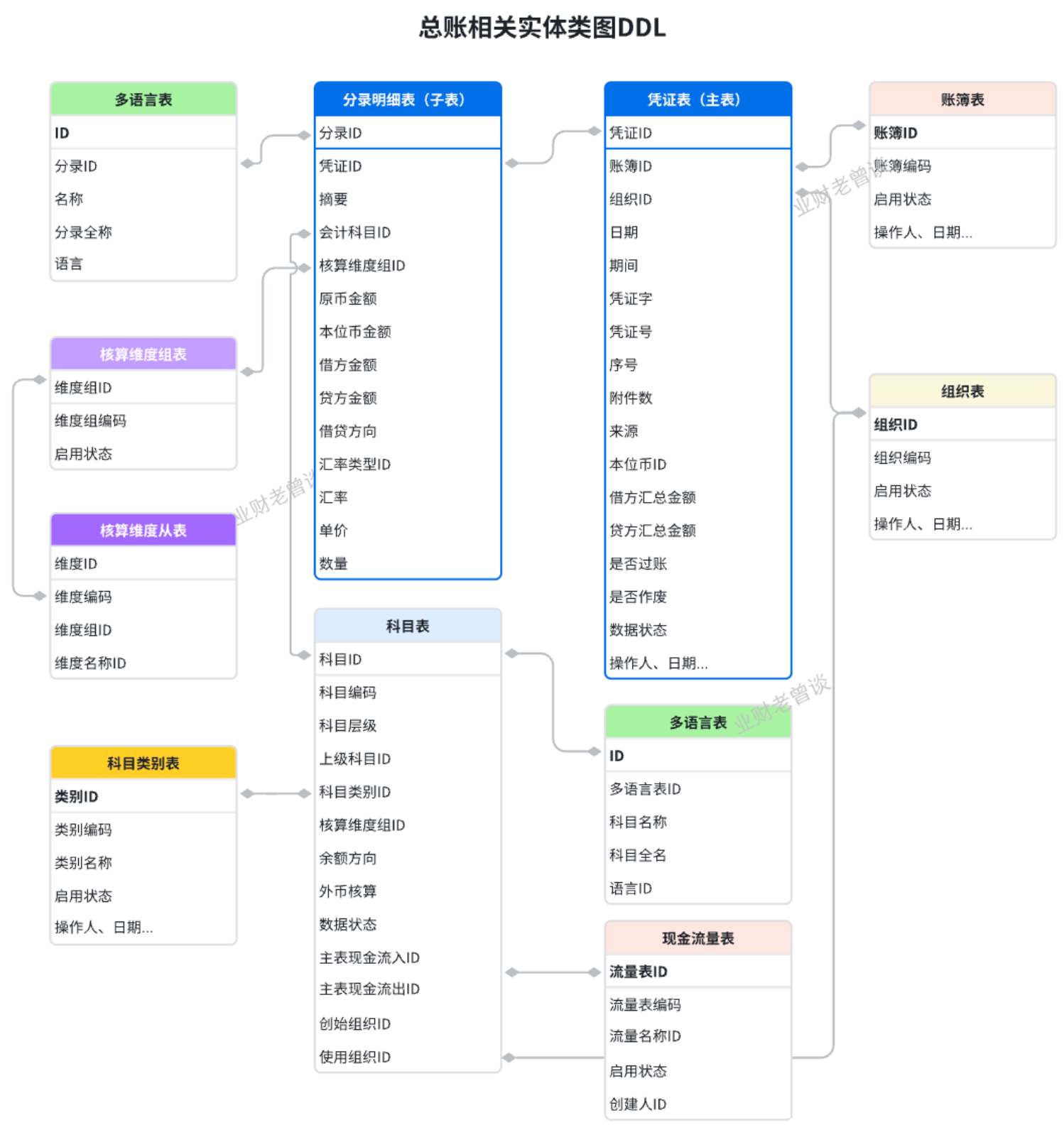 图片[11]-一文搞懂总账原理：从账户、会计分录、凭证、会计恒等式到四大核心原理-众嗅网