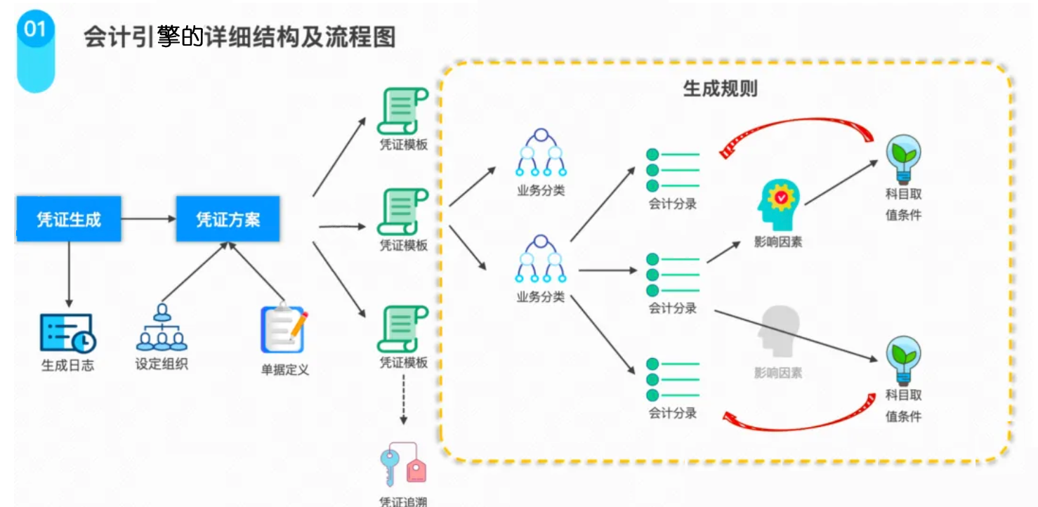 图片[12]-一文搞懂总账原理：从账户、会计分录、凭证、会计恒等式到四大核心原理-众嗅网