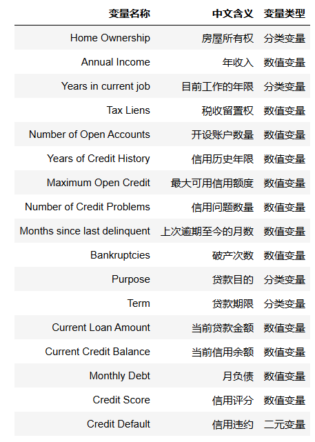 图片[5]-【Python数据分析案例（2025）】06——信贷风控评分卡模型(A卡)（scorecardpy 全面解析）-众嗅网