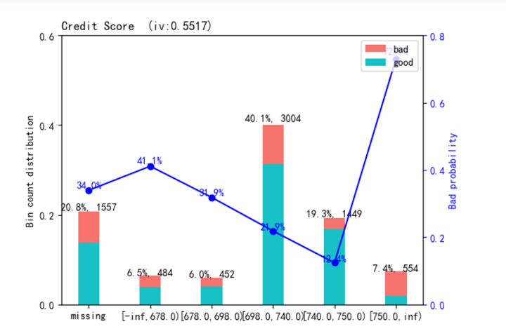 图片[13]-【Python数据分析案例（2025）】06——信贷风控评分卡模型(A卡)（scorecardpy 全面解析）-众嗅网
