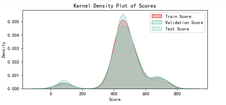 图片[21]-【Python数据分析案例（2025）】06——信贷风控评分卡模型(A卡)（scorecardpy 全面解析）-众嗅网