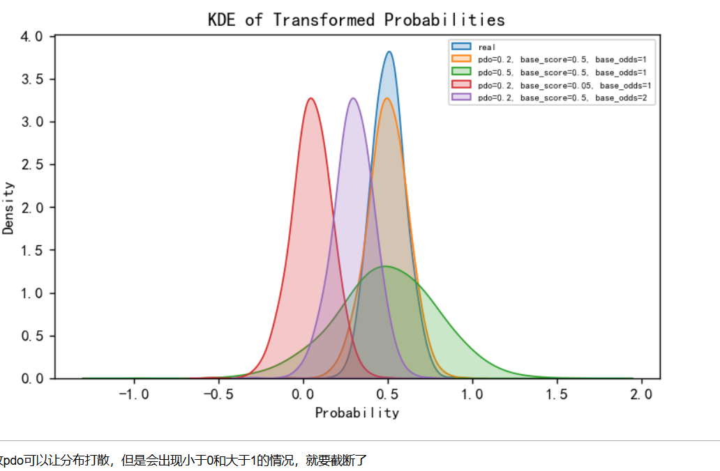 图片[27]-【Python数据分析案例（2025）】06——信贷风控评分卡模型(A卡)（scorecardpy 全面解析）-众嗅网