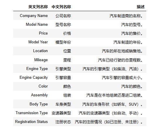 图片[2]-【Python数据分析案例（2025）】07——智能车价预测系统的构建与应用-众嗅网