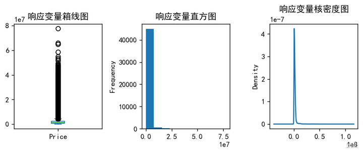 图片[15]-【Python数据分析案例（2025）】07——智能车价预测系统的构建与应用-众嗅网