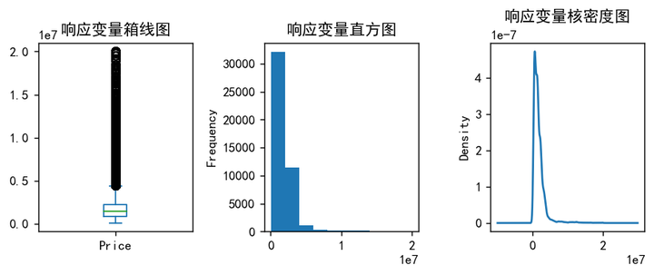 图片[16]-【Python数据分析案例（2025）】07——智能车价预测系统的构建与应用-众嗅网