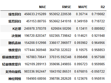 图片[23]-【Python数据分析案例（2025）】07——智能车价预测系统的构建与应用-众嗅网