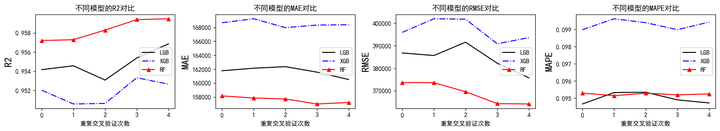 图片[28]-【Python数据分析案例（2025）】07——智能车价预测系统的构建与应用-众嗅网