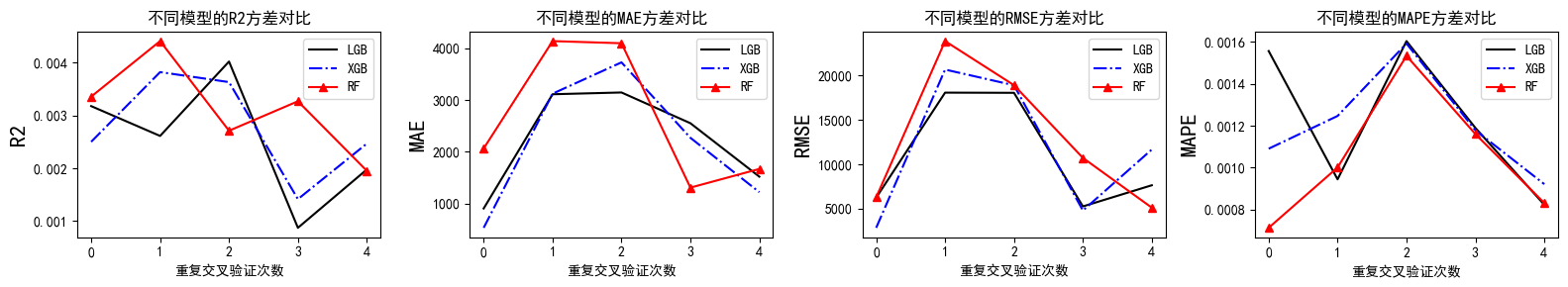 图片[29]-【Python数据分析案例（2025）】07——智能车价预测系统的构建与应用-众嗅网